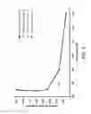 Fig. 06 - Polishing composition containing cationic polymer additive