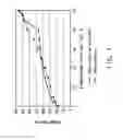 Fig. 02 - Butanol compositions for fuel blending and methods for the production thereof