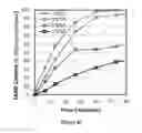 Fig. 06 - Acidic methanol stripping process that reduces sulfur content of biodiesel from waste greases