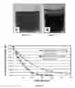 Fig. 08 - Acidic methanol stripping process that reduces sulfur content of biodiesel from waste greases