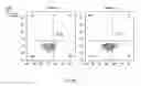 Fig. 09 - GENETICALLY ENGINEERED ENUCLEATED ERYTHROID CELLS COMPRISING A PHENYLALANINE AMMONIA LYASE RECEIVER POLYPEPTIDE