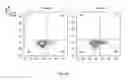 Fig. 22 - GENETICALLY ENGINEERED ENUCLEATED ERYTHROID CELLS COMPRISING A PHENYLALANINE AMMONIA LYASE RECEIVER POLYPEPTIDE