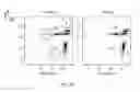 Fig. 49 - GENETICALLY ENGINEERED ENUCLEATED ERYTHROID CELLS COMPRISING A PHENYLALANINE AMMONIA LYASE RECEIVER POLYPEPTIDE