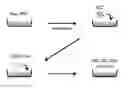 Fig. 01 - Xeno-free generation of tissue-specific progenitor cells