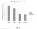 Fig. 09 - Xeno-free generation of tissue-specific progenitor cells