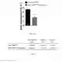 Fig. 06 - Methods for inducing cardiomyocyte proliferation
