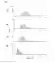 Fig. 09 - Bio-sensor for the detection of small molecules