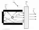 Fig. 01 - QUANTUM DOTS BASED OPTICAL FILTER