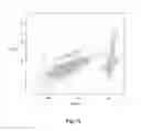 Fig. 14 - Method for determining volume and hemoglobin content of individual red blood cells