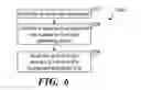 Fig. 07 - Overriding control of motorize transport unit systems, devices and methods