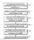 Fig. 01 - Method and apparatus for reducing user distraction