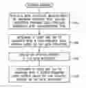 Fig. 01 - TAGGING A PROGRAM CODE PORTION