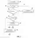 Fig. 04 - Method of sequencing execution commands, execution method, computer program and integrated circuit