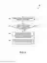 Fig. 06 - ADAPTIVE DATA STRIPING AND REPLICATION ACROSS MULTIPLE STORAGE CLOUDS FOR HIGH AVAILABILITY AND PERFORMANCE