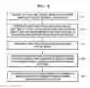 Fig. 10 - User authenticating method and head mounted device supporting the same