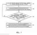 Fig. 11 - User authenticating method and head mounted device supporting the same