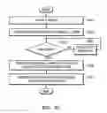 Fig. 20 - User authenticating method and head mounted device supporting the same