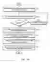Fig. 22 - User authenticating method and head mounted device supporting the same