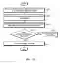 Fig. 25 - User authenticating method and head mounted device supporting the same