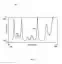 Fig. 07 - Engineering the optical properties of an integrated computational element by ion implantation