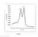 Fig. 08 - Metal fluoride passivation coatings prepared by atomic layer deposition for Li-ion batteries