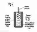 Fig. 06 - Zinc-air battery