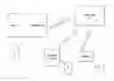 Fig. 01 - System and Method to provide automated telecom services order management