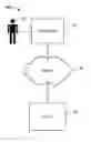 Fig. 01 - Constructing a user's face model using particle filters