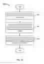 Fig. 11 - Constructing a user's face model using particle filters