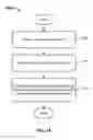 Fig. 15 - Constructing a user's face model using particle filters