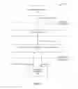 Fig. 03 - Access to mobile location related information