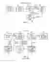 Fig. 04 - Communicating messages with intermittently available encryption credentials