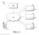 Fig. 03 - PERSONAL ASSISTANT AUTHENTICATION