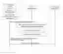 Fig. 01 - Authentication of wireless device entity