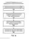Fig. 07 - Aperiodic scheduling of uplink grants in a wireless communication system