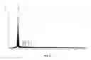 Fig. 03 - HYDROLYSATE OF ANIMAL PROTEIN, MANUFACTURING METHOD THEREOF AND USE THEREOF