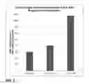 Fig. 06 - Compositions and methods for increasing the metabolic lifetime of dextromethorphan and related pharmacodynamic effects