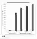 Fig. 08 - Compositions and methods for increasing the metabolic lifetime of dextromethorphan and related pharmacodynamic effects