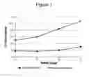 Fig. 02 - Aripiprazole formulations having increased injection speeds