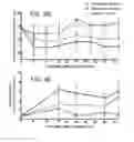 Fig. 07 - Biocompatible polymeric system for targeted treatment of thrombotic and hemostatic disorders