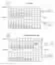 Fig. 08 - Compositions and methods for treating bacterial infection
