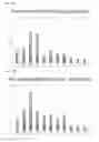 Fig. 28 - Compositions and methods for treating bacterial infection