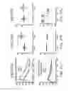 Fig. 41 - MICROBIOME RESPONSE TO AGENTS
