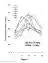 Fig. 08 - Composition comprising centipede grass extracts or fractions thereof as active ingredients