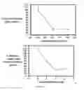 Fig. 11 - Folate receptor binding conjugates of antifolates