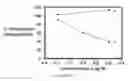 Fig. 12 - Folate receptor binding conjugates of antifolates