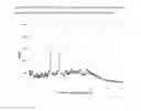 Fig. 09 - Salt and crystal forms of PLK-4 inhibitor