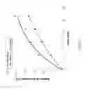 Fig. 07 - Prodrug salts