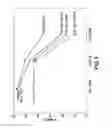 Fig. 02 - Consumable cryopreserved cells transiently overexpressing gene(s) encoding drug transporter protein(s) and/or drug metabolizing enzyme(s)