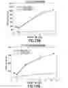 Fig. 16 - Consumable cryopreserved cells transiently overexpressing gene(s) encoding drug transporter protein(s) and/or drug metabolizing enzyme(s)